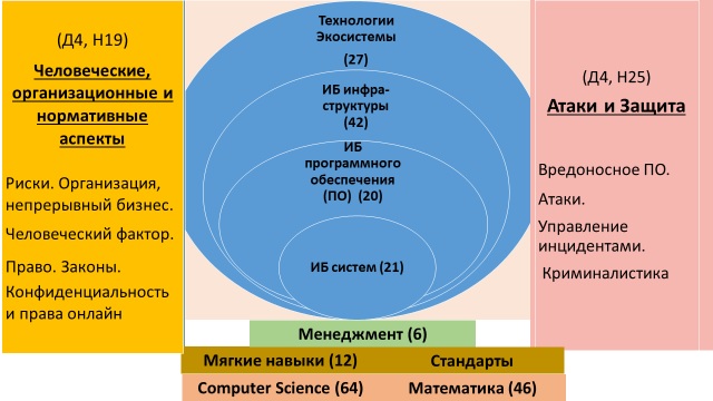 Название: Модель навыков кибербезопасности.jpg
Просмотров: 1490

Размер: 73.0 Кб