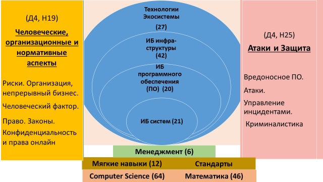 Название: Модель навыков кибербезопасности.jpg
Просмотров: 8568

Размер: 73.0 Кб